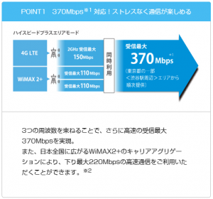 WiMAX2ルーターにSpeed Wi-Fi NEXT W03が出てきてた